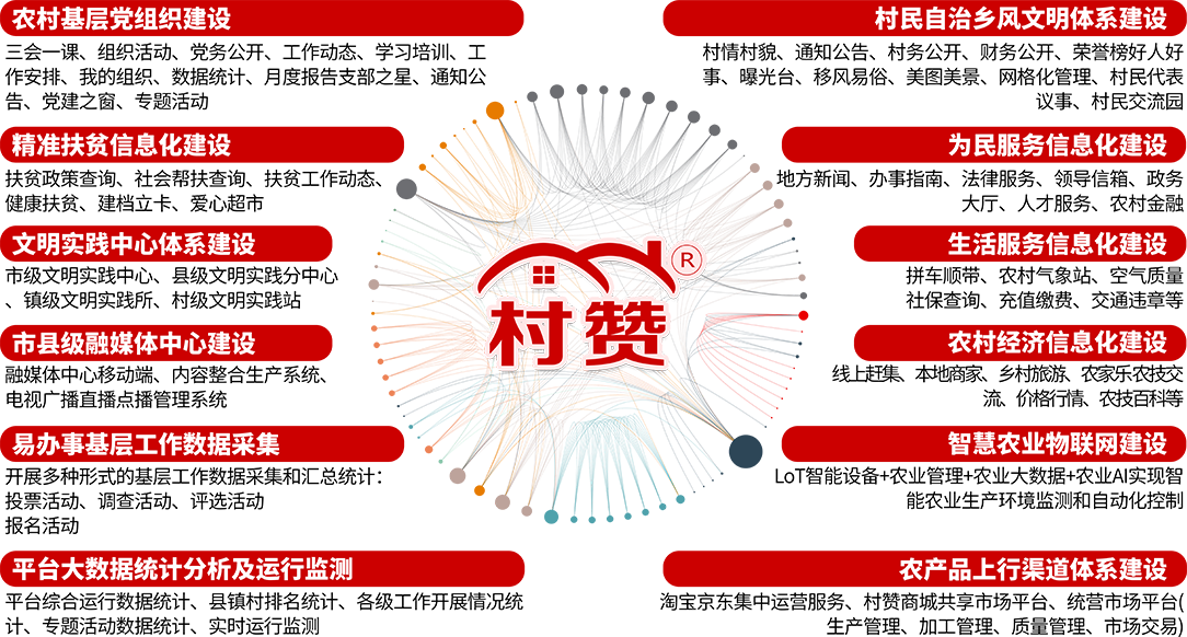 完整體系