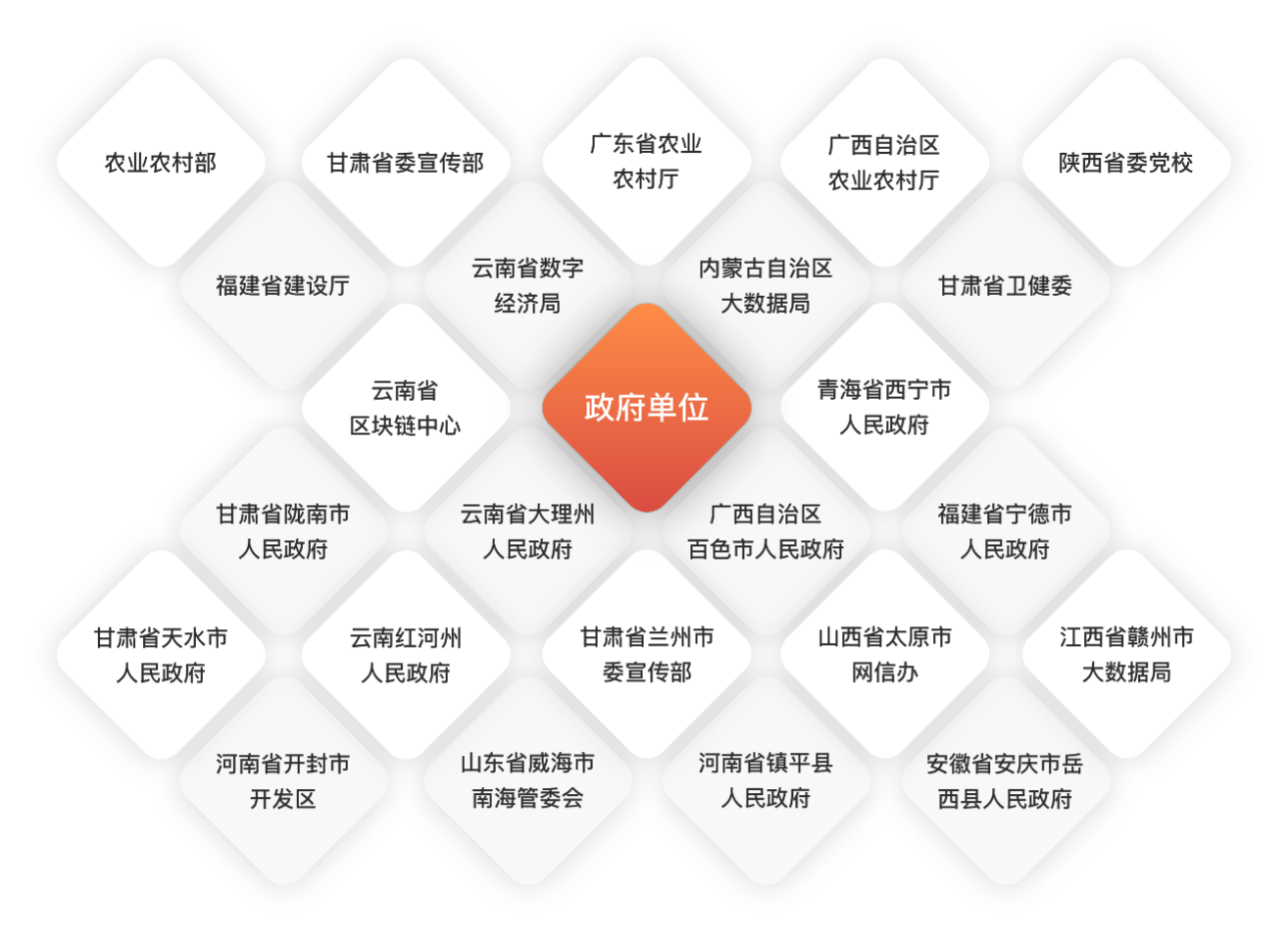 “互聯網+鄉村振興” 一體化建設新模式
