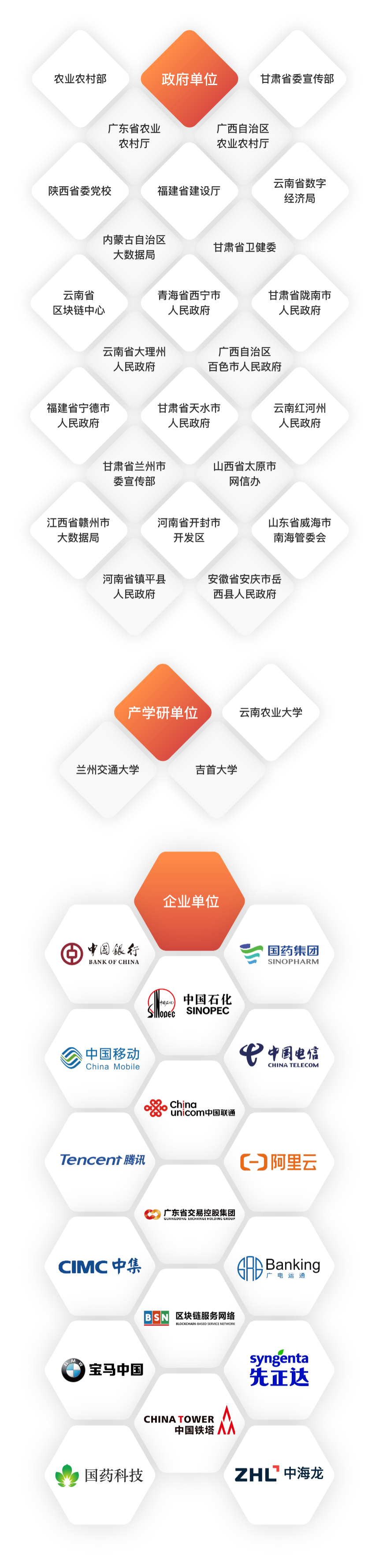 “互聯網+鄉村振興” 一體化建設新模式
